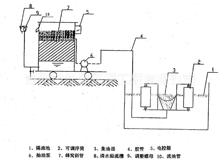 浮油吸收機 (2).jpg